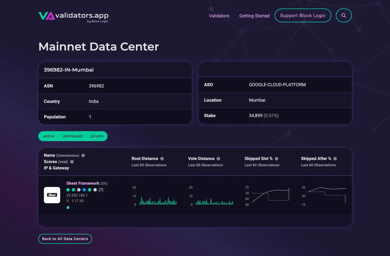 Skeet built India's First Solana Data Center