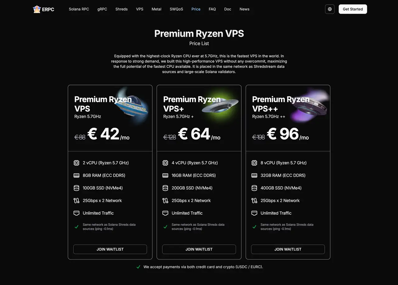 Premium Ryzen VPS Price