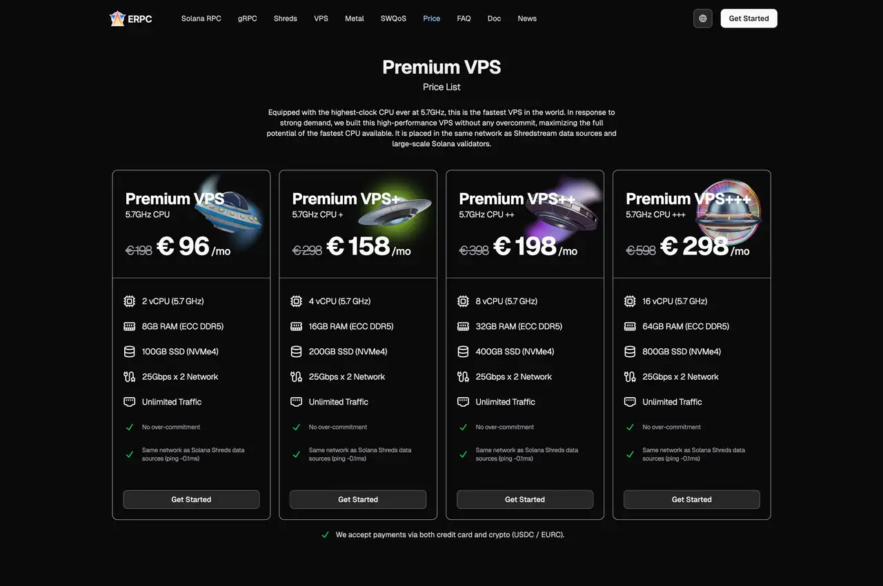Premium VPS Prijzen