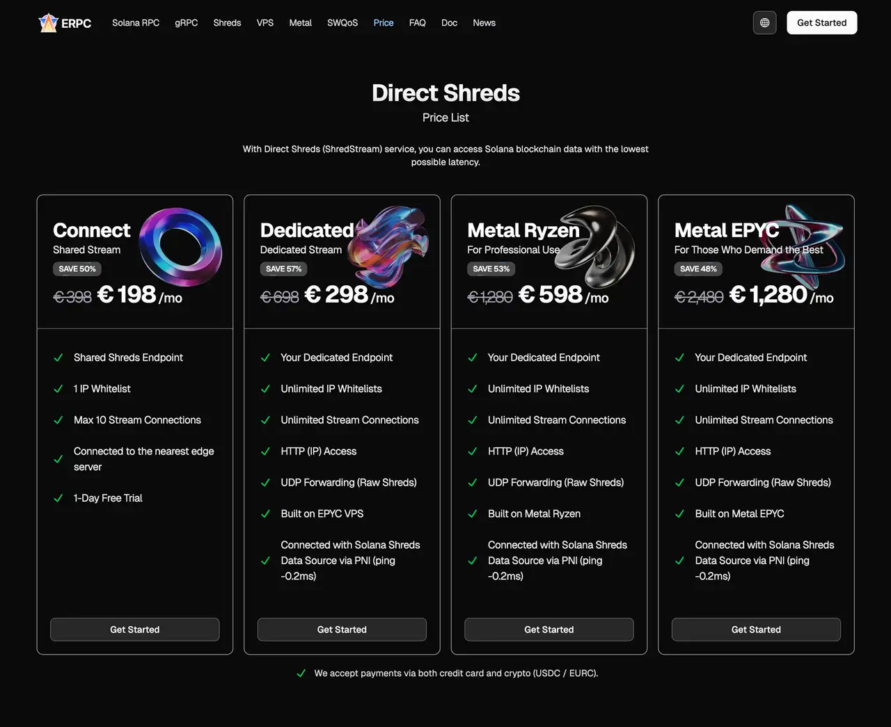 Direct Shreds Pricing