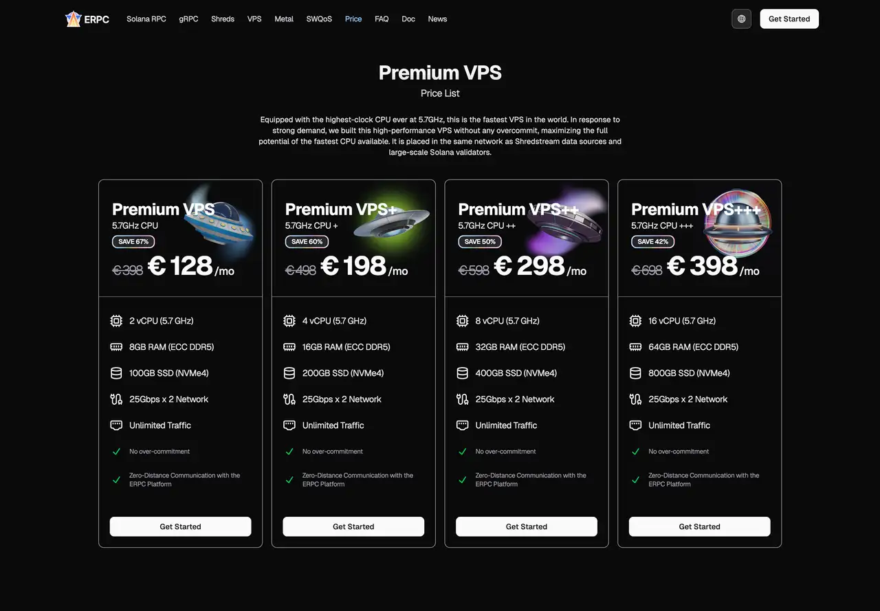 Premium VPS Price