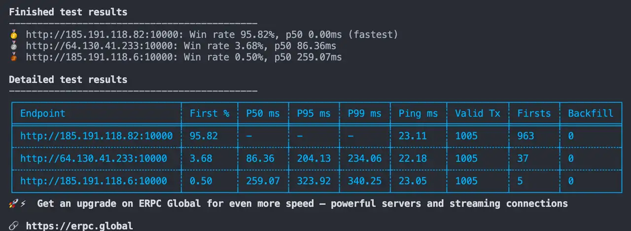 Epic Shreds Benchmark Results