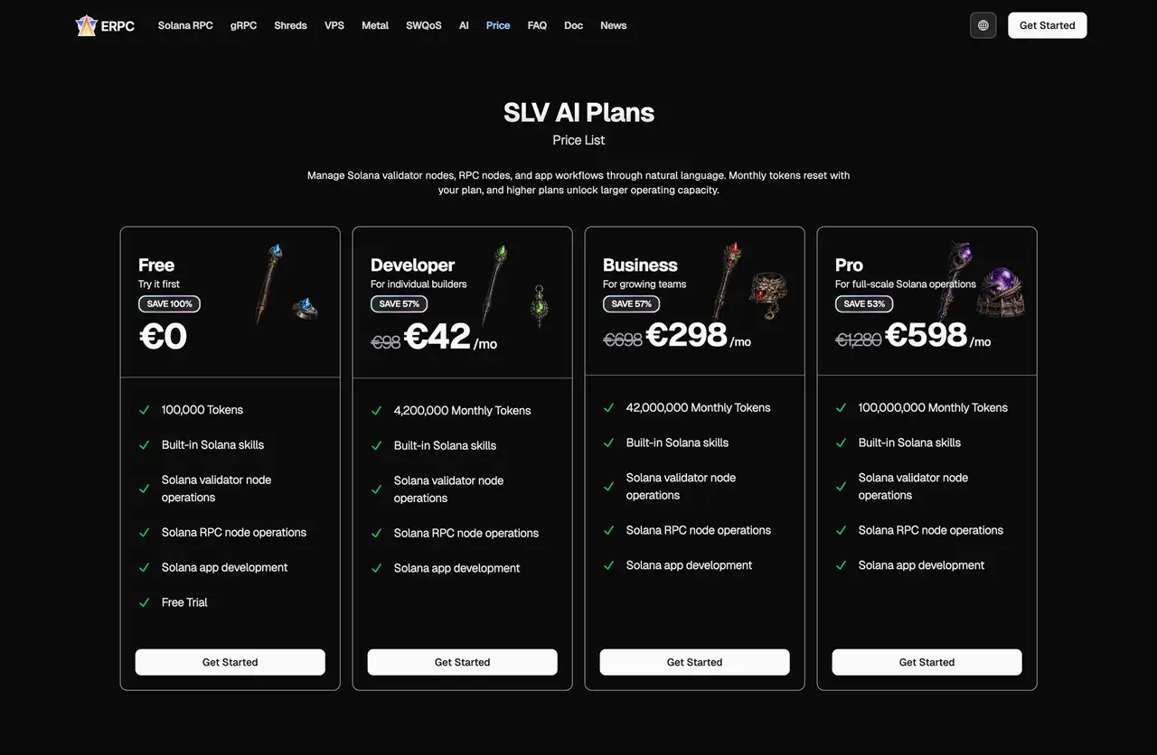 Bảng giá SLV AI Plans