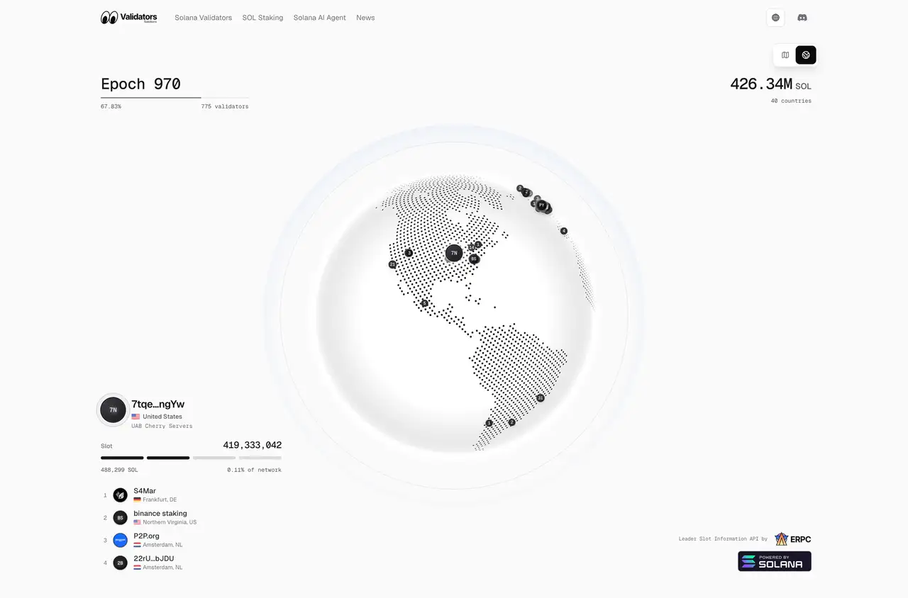 Validators Solutions Map