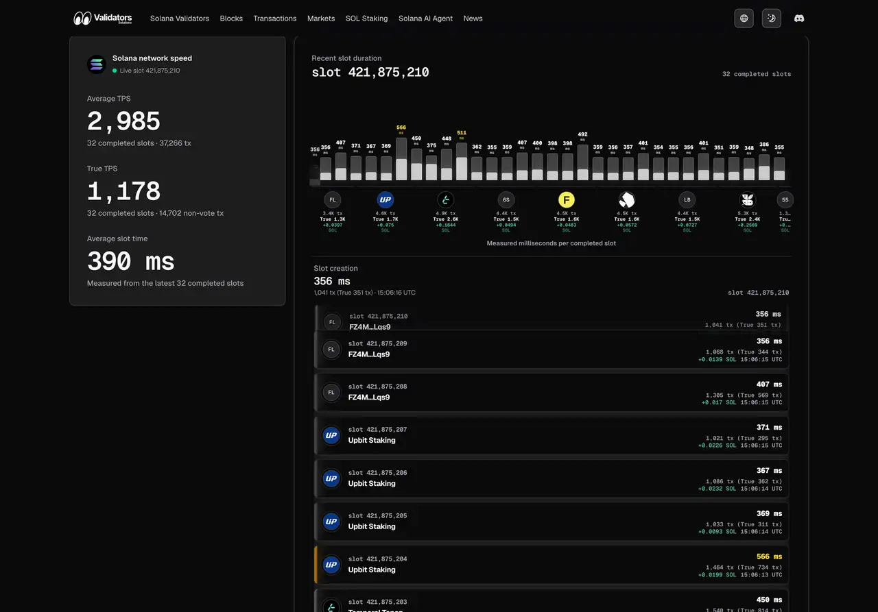 Validators Solutions Block Analyzer