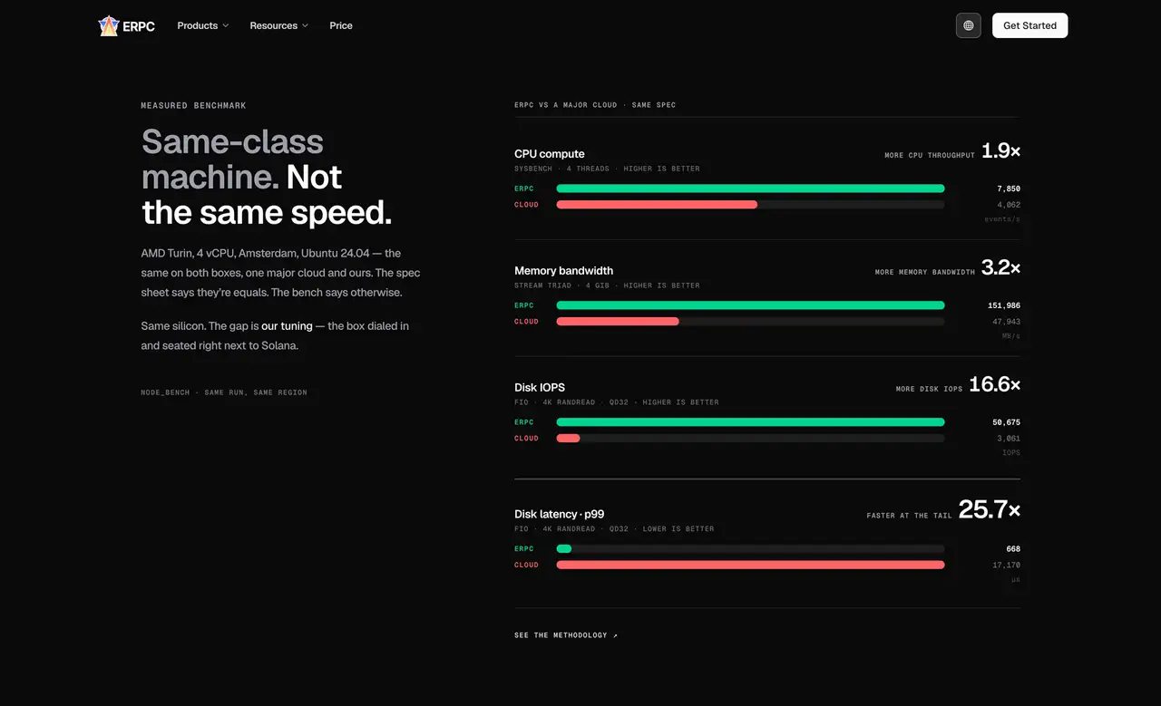 Same-class, same-spec machines — and still not the same speed: a measured benchmark of ERPC's VPS versus a major-cloud virtual machine