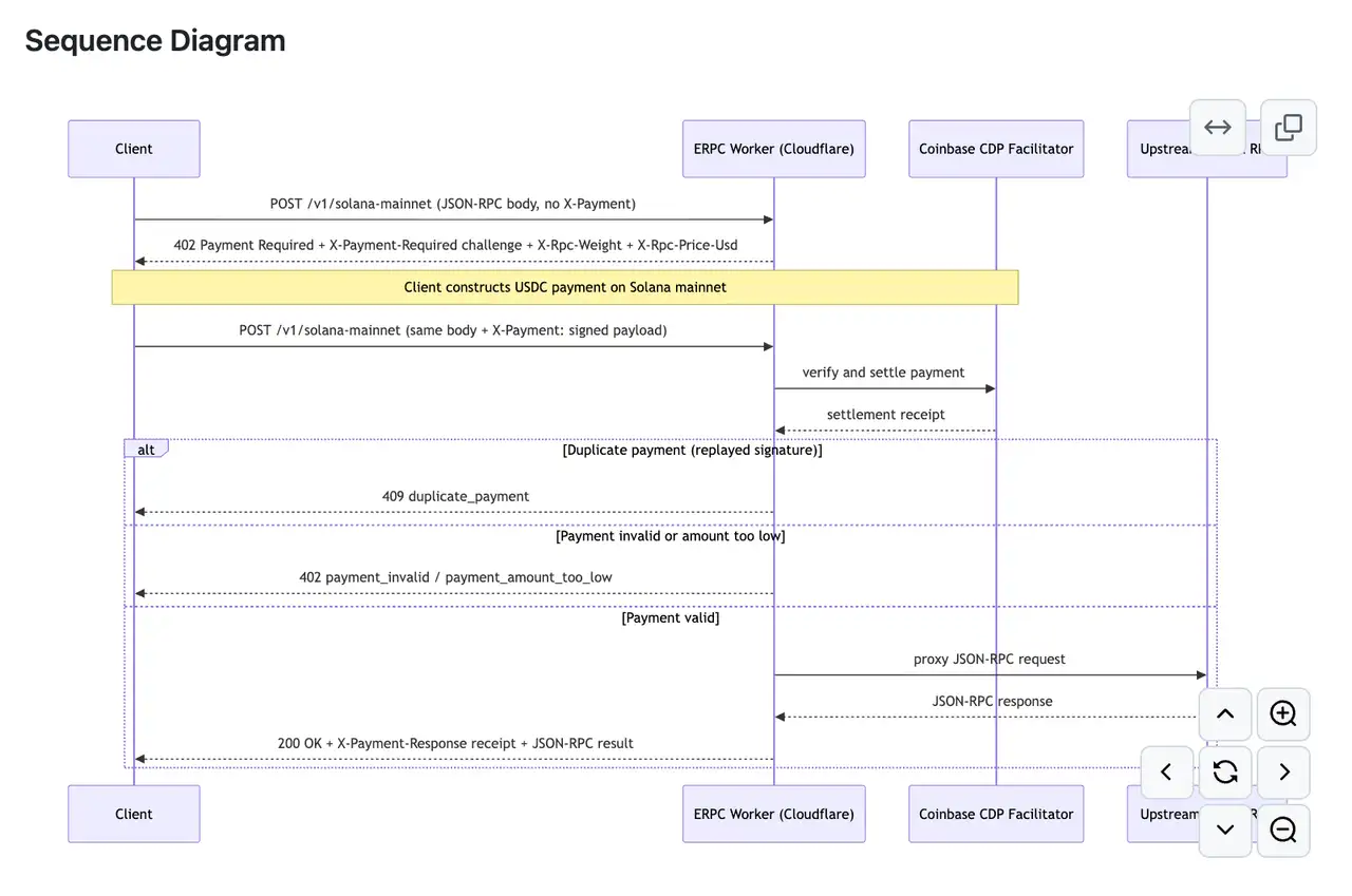 ERPC x402 payment sequence diagram