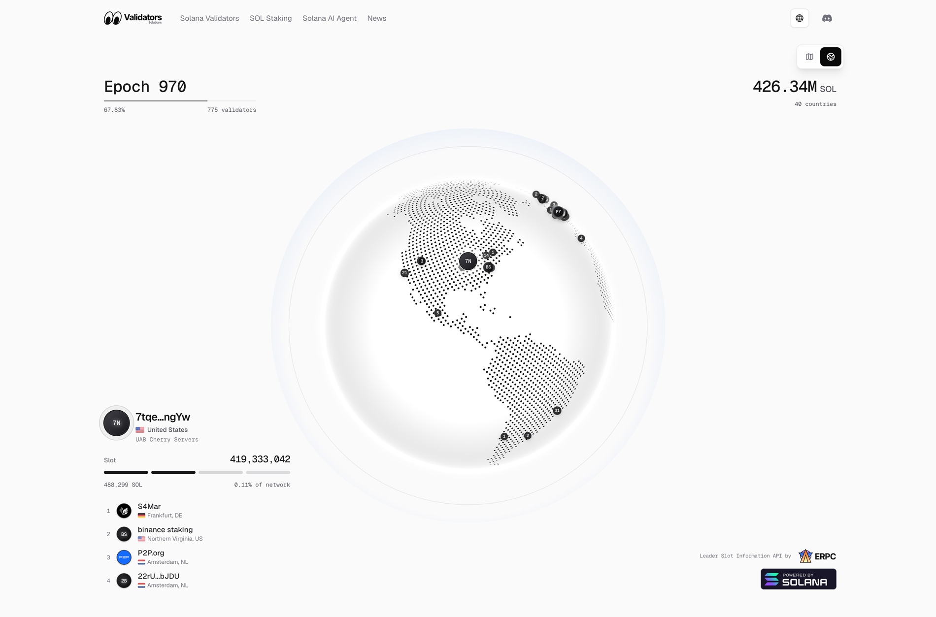 Validators Solutions Map