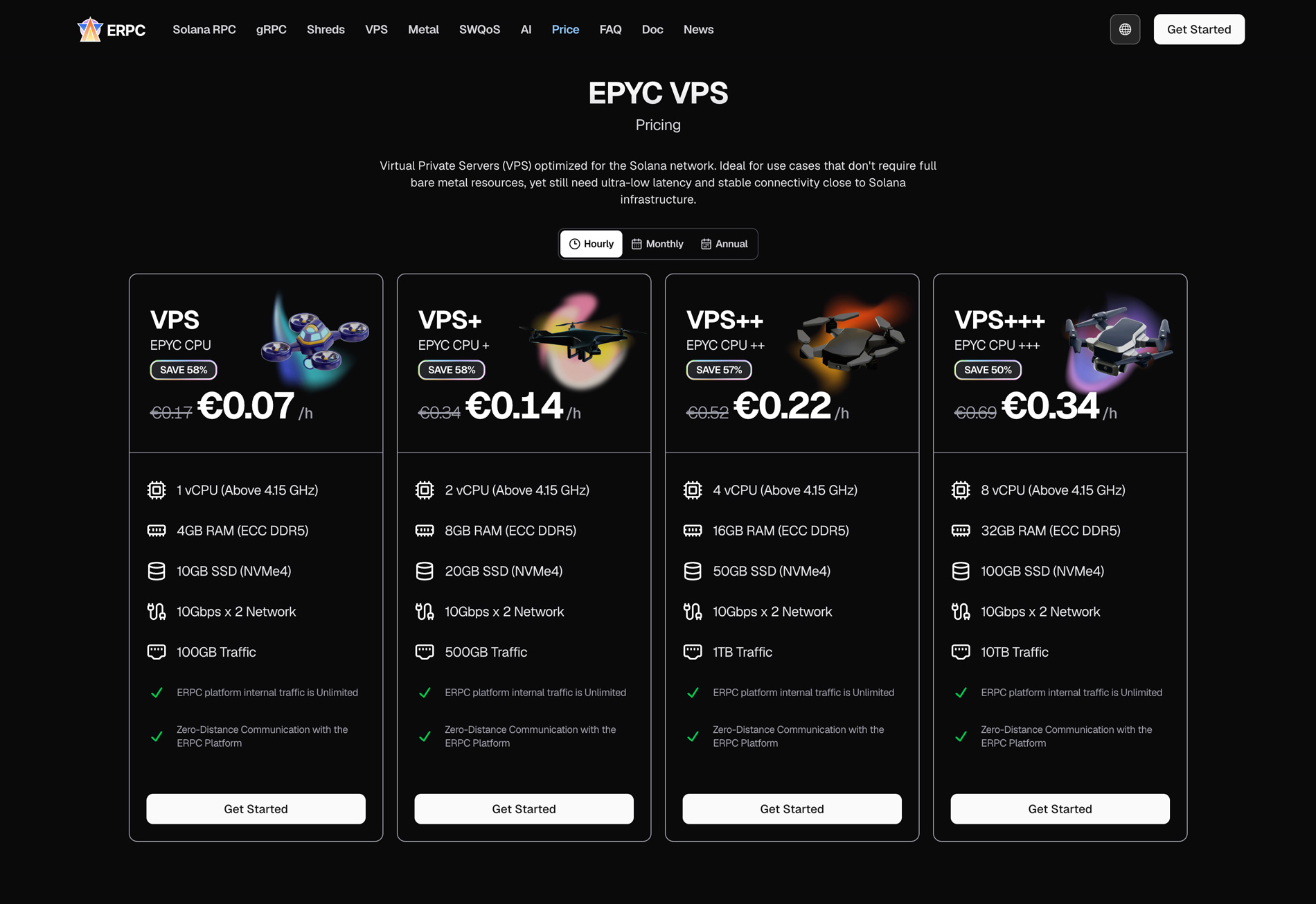 ERPC EPYC VPS Hourly Billing Pricing