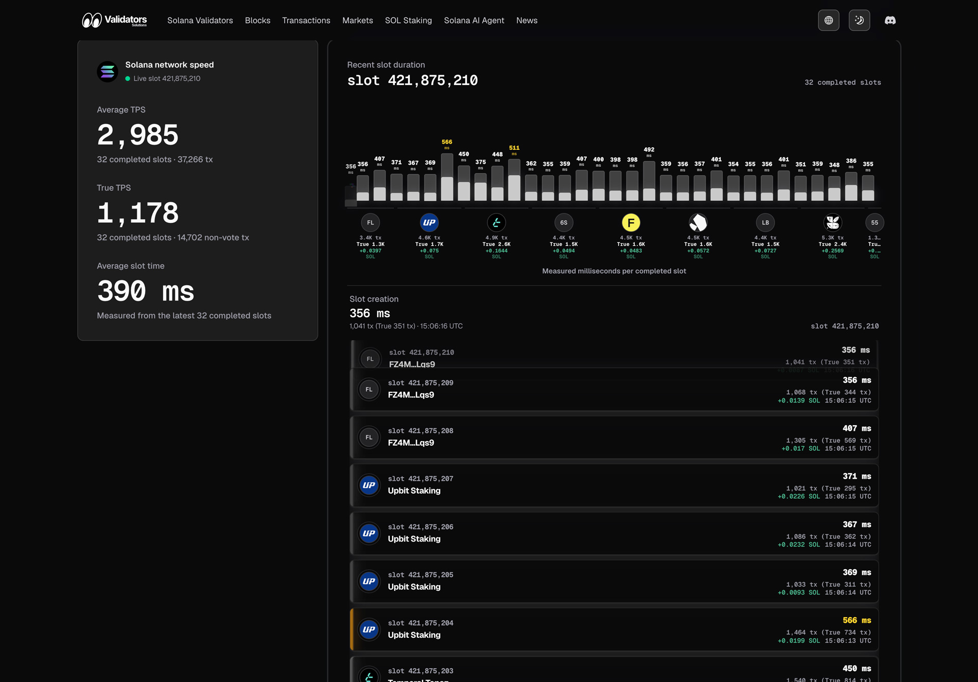 Validators Solutions lanceert Solana Block Analyzer - blockproductietijd per slot en de toegewezen validator real-time gevisualiseerd