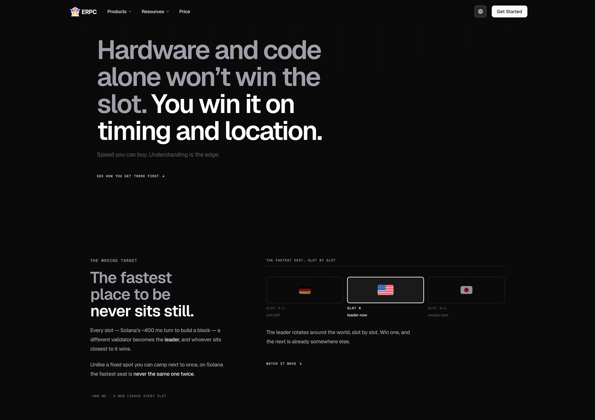 Hardware dan kode saja tidak akan memenangkan slot — Anda memenangkannya lewat timing dan lokasi