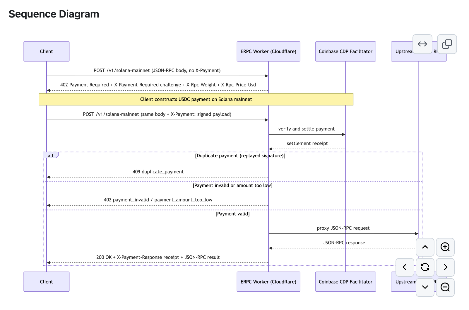 ERPC x402 payment sequence diagram